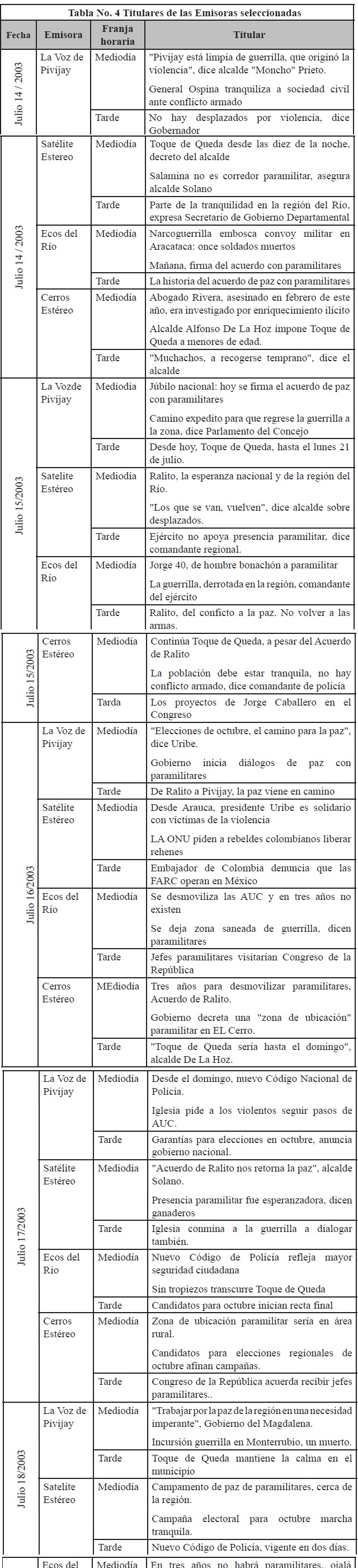 Titulares de las Emisoras seleccionadas