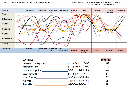 Figura 3. Fase III: Cuadro categorial