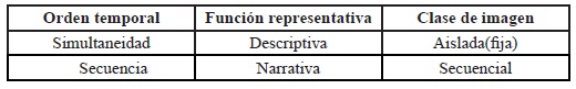 Figura 4. Mecanismos narrativos
