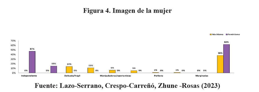 Figura 4. Imagen de la mujer