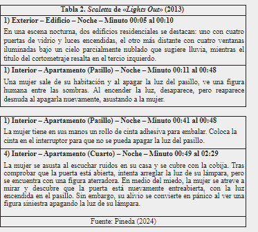 Tabla 2. Scaletta de Lights Out (2013)