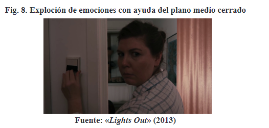 Fig. 8. Explocin de emociones con ayuda del plano medio cerrado