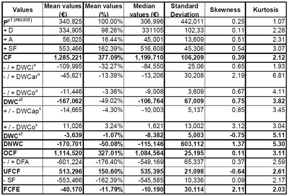 Financial statement of the tomato processing sample firms (2009/2013).