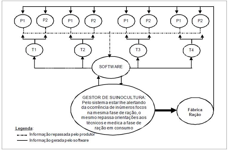 Dinâmica
de funcionamento do Modelo de gestão.