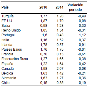 Costa Rica: ICCE en los
principalesmercados