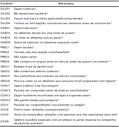 Estrutura do question&aacute;rio utilizado na
pesquisa (excluindo-se perguntas s&oacute;cio- demogr&aacute;ficas)*
