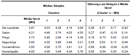M&eacute;dias do grupo de
vari&aacute;veis