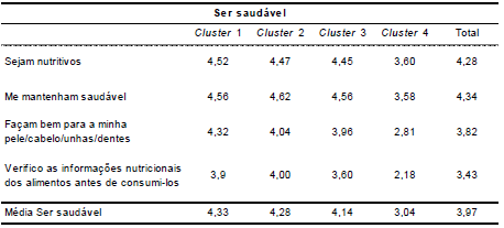 M&eacute;dias do grupo de
vari&aacute;veis &laquo;Ser saud&aacute;vel&raquo; entre os clusters