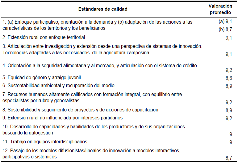 Est&aacute;ndares de calidad para la ER