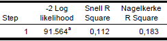 Model
summary