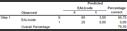 Classification tablea
