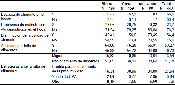 Determinantes de la estabilidad de los alimentos