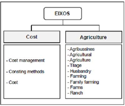 Palavras-chaves
para pesquisa