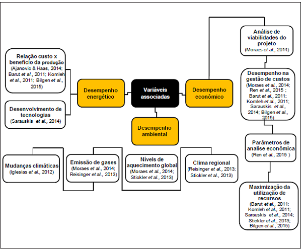  Identifica&ccedil;&atilde;o das lacunas existentes nas vari&aacute;veis das
pesquisas do portf&oacute;lio bibliogr&aacute;fico