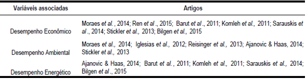 Vari&aacute;veis associadas ao estudo principal, do portf&oacute;lio
bibliogr&aacute;fico final