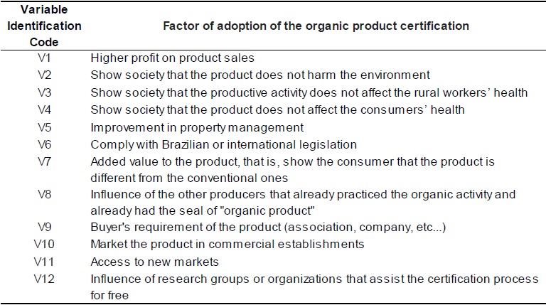 Research variables (assertive)