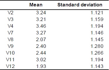 Descriptive data analysis