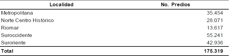 Distribución de predios para selección de muestra