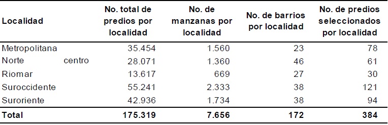 Proceso de selección del muestreo