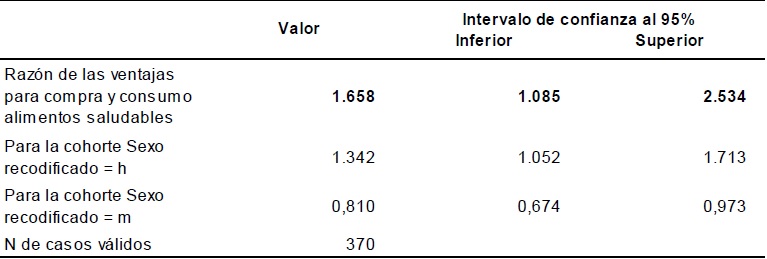 Estimación del riesgo
