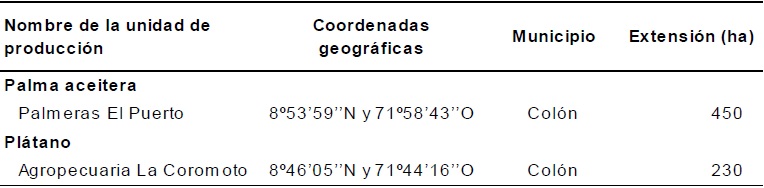 Características básicas de las unidades de producción seleccionadas para el estudio