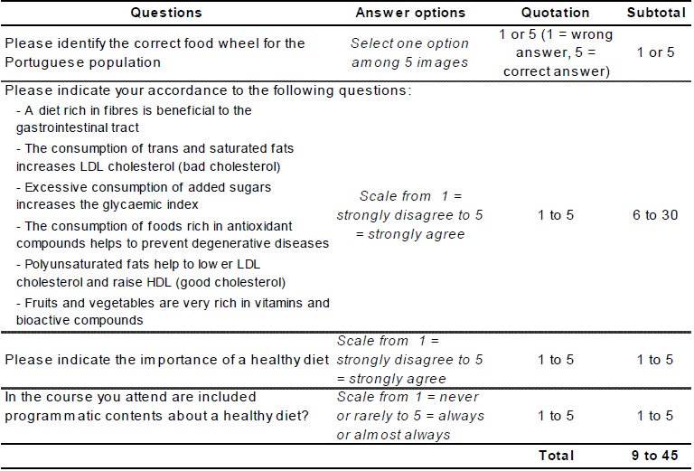 Operationalization of the variable participants&rsquo; food knowledge