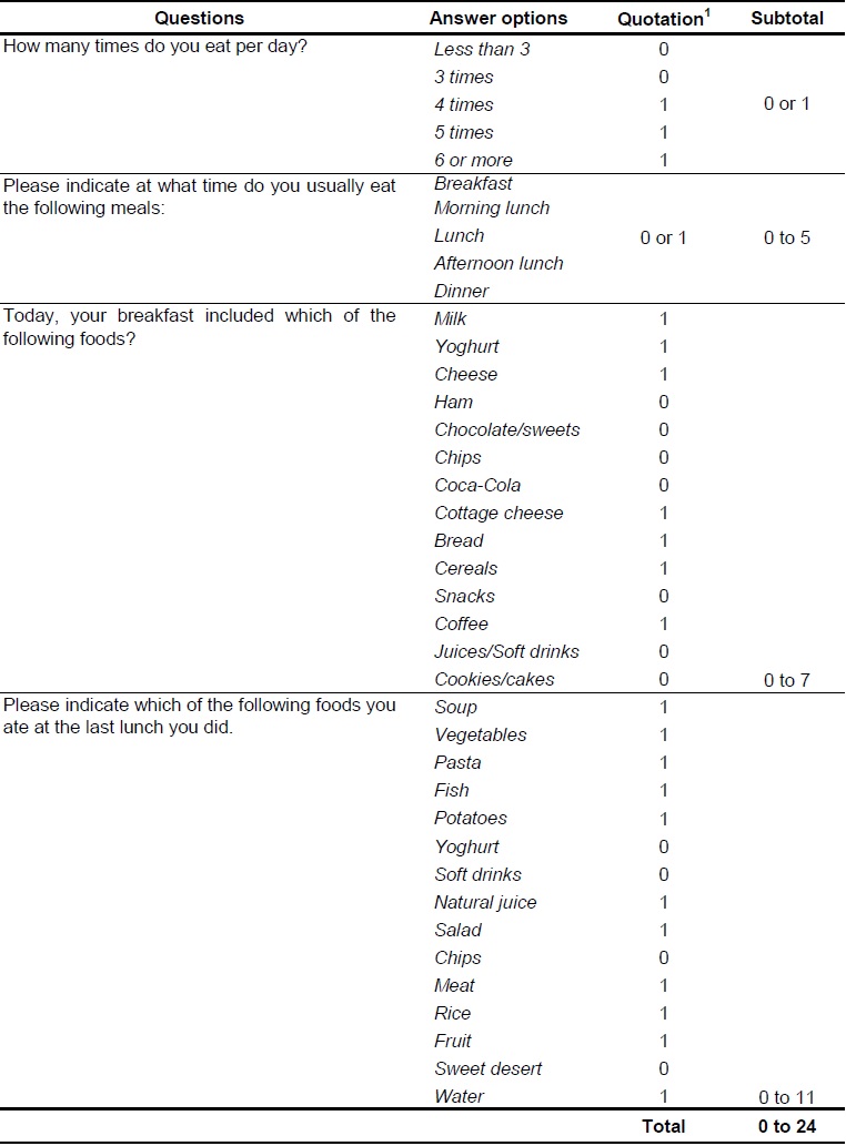 Operationalization of the variable eating habits