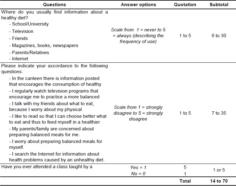 Operationalization of the variable level of information about a healthy diet