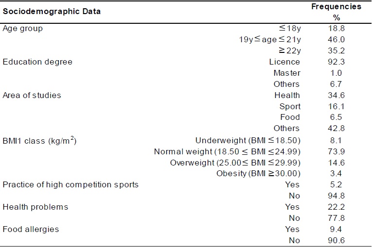 Sociodemographical characterization of the sample