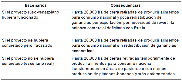 Escenarios y consecuencias