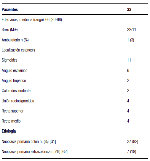 Datos demográficos.