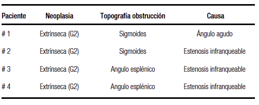 Falla en la
colocación del SCEA.
