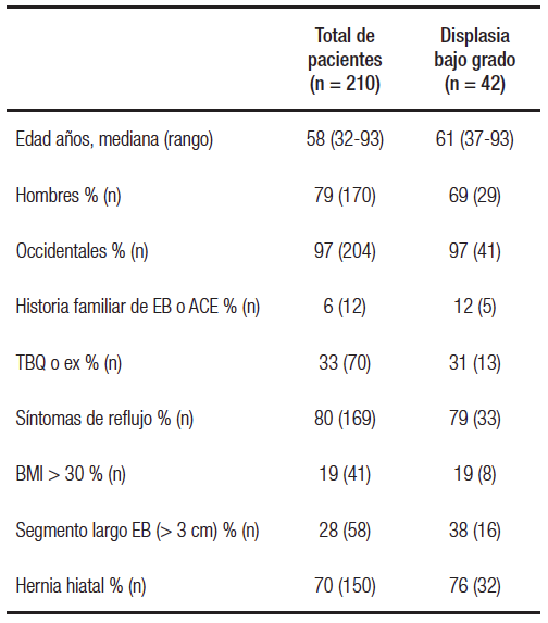 Características de los pacientes con EB (n = 210) y
del subgrupo con DBG (n = 42).