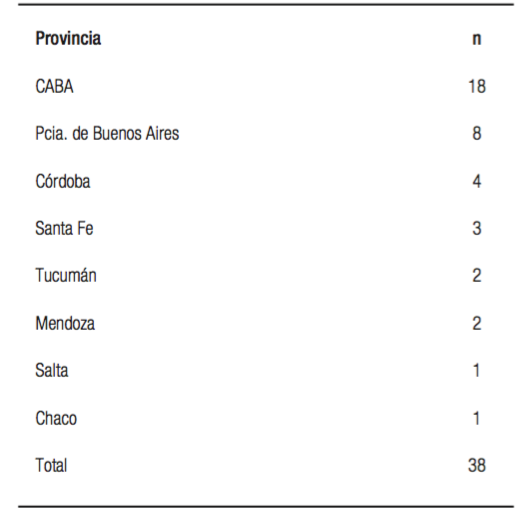 Distribución de programas de formación en Gastroenterología por provincia. 