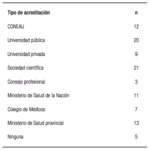 Acreditación de los centros de formación.