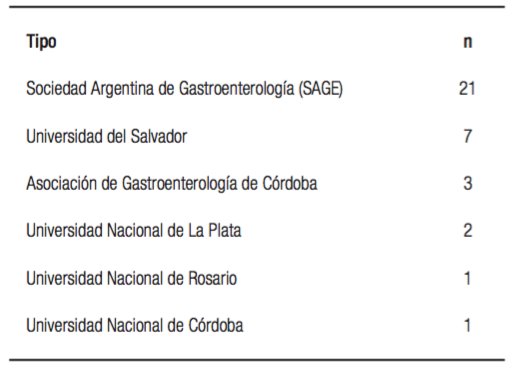 Cantidad de centros con médicos en formación en cursos de la especialidad.