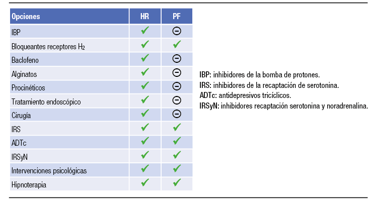 Comparación de las opciones terapéuticas para HR y PF