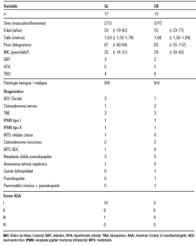 Características demográficas