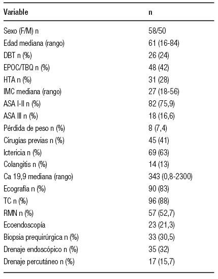 Variables preoperatorias