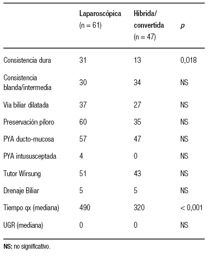 Variables operatorias