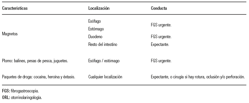 Directrices de actuaci&oacute;n seg&uacute;n el CE