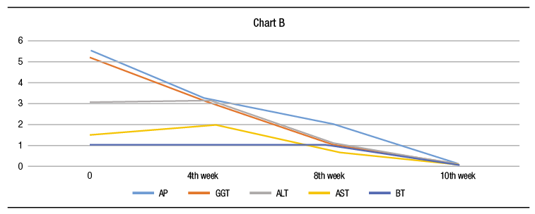 Syphilitic hepatitis: should it be added to the algorithm of hepatogram ...