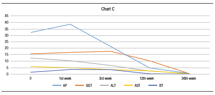 Syphilitic hepatitis: should it be added to the algorithm of hepatogram ...