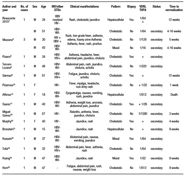 Reports and case series not included in the systematic review