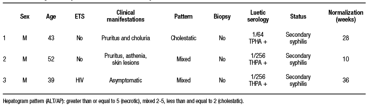 Syphilitic hepatitis: should it be added to the algorithm of hepatogram ...