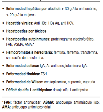 Check list en pacientes con HGNA