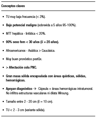 Resumen de las principales caracter&iacute;sticas SPEN