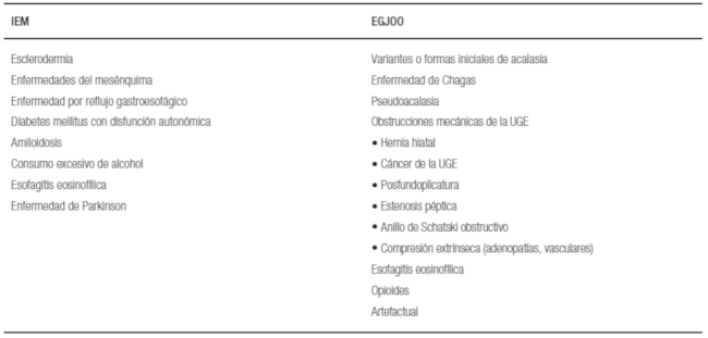 Algunas condiciones asociadas a IEM73,74,75 y a la EGJOO 58, 59, 76,77,78