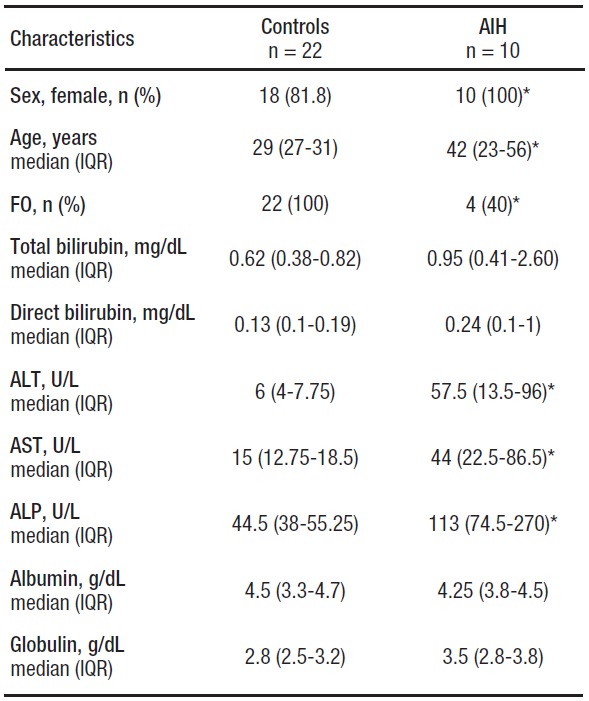 Characteristics of groups