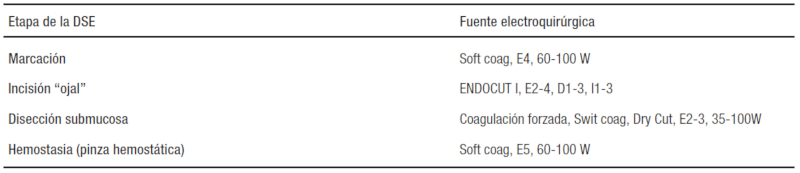 Fuente electroquirrgica
